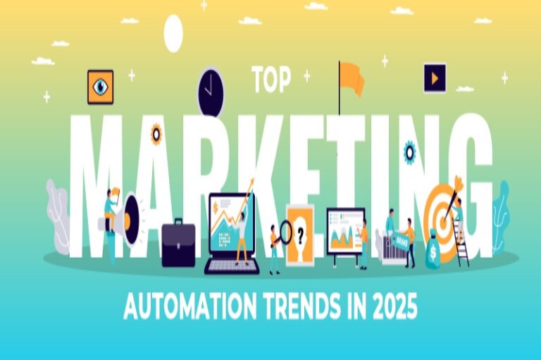 Top Marketing Automation Trends in 2025