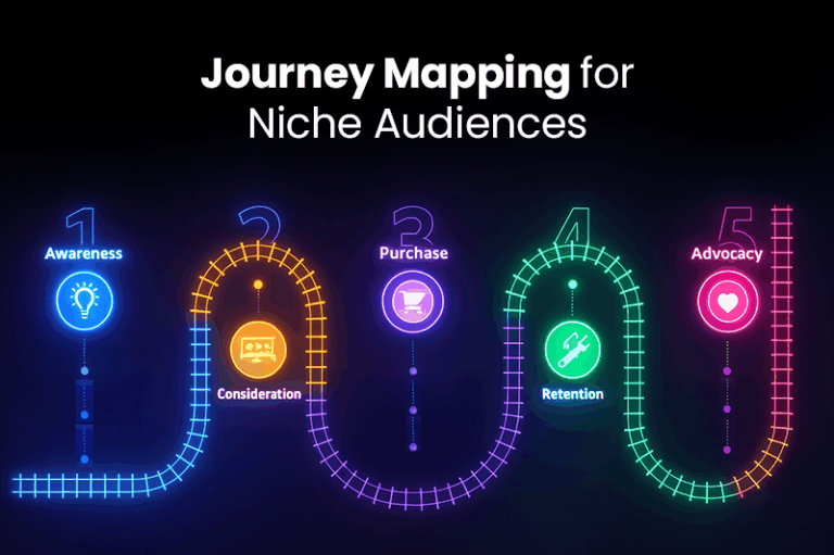 Journey Mapping for Niche Audiences: Gen Z, Moms, Remote Workers