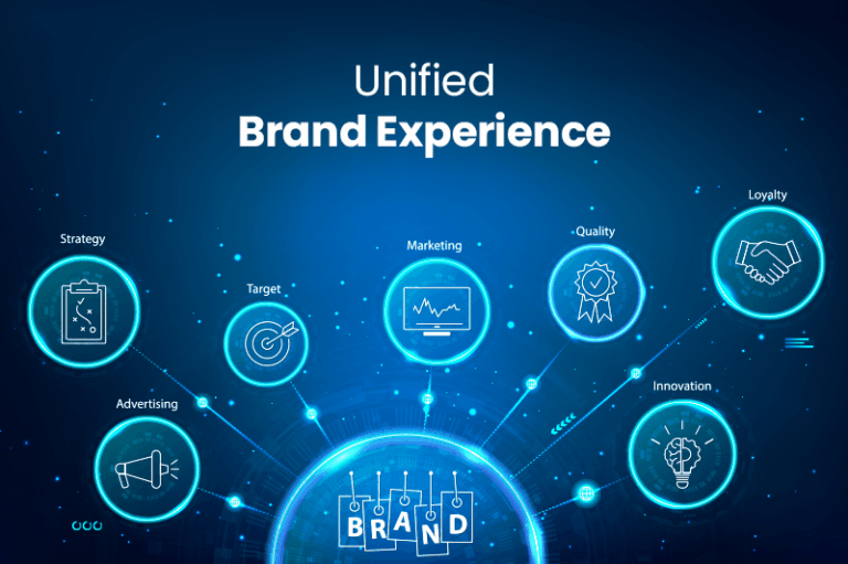 Creating Unified Brand Experiences Across Devices
